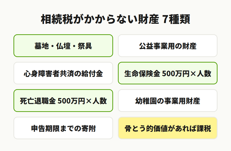 相続税の非課税財産