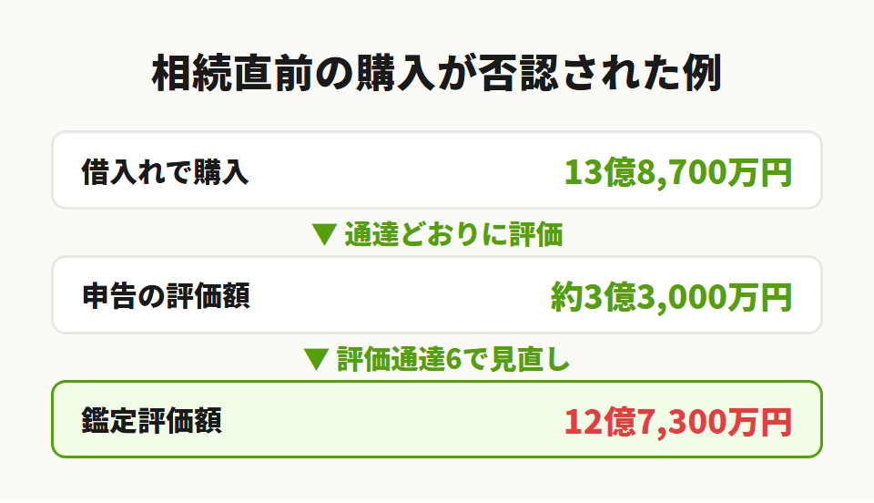 最高裁判決の評価