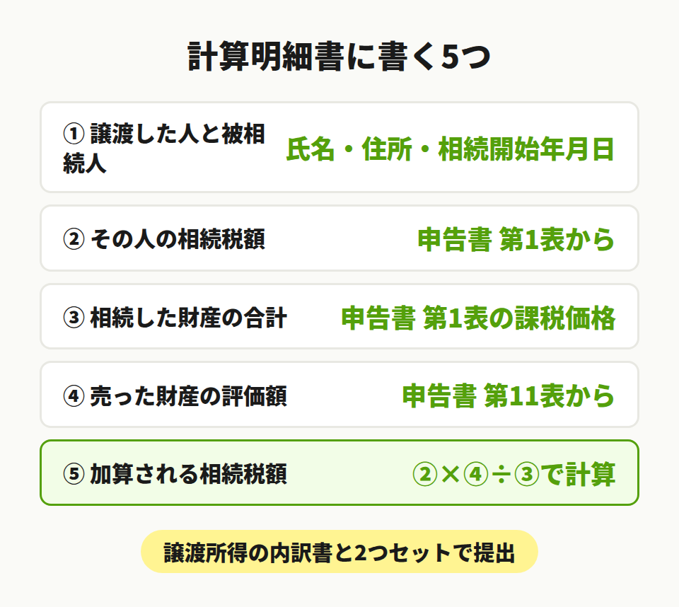 相続財産の取得費に加算される相続税の計算明細書の記入箇所