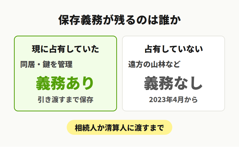 保存義務が残る人