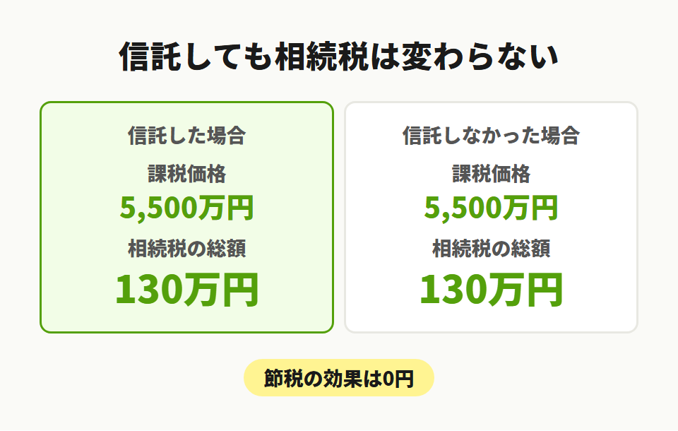 信託と相続税の関係