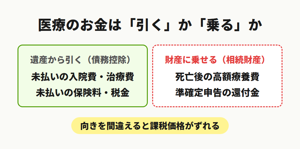 医療費と相続税の関係