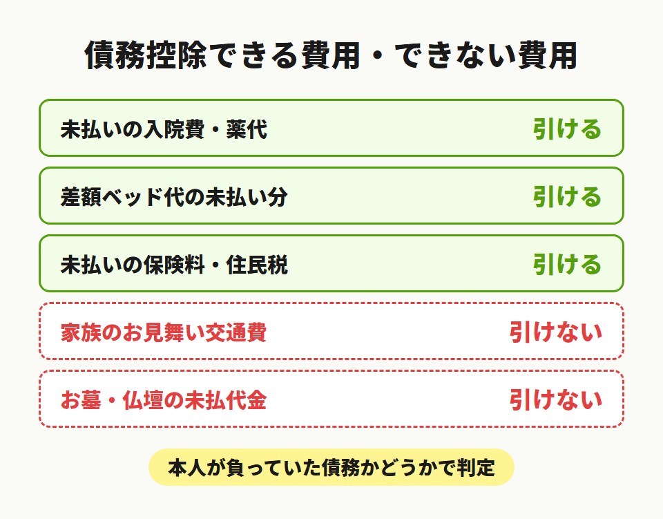 債務控除できる医療費